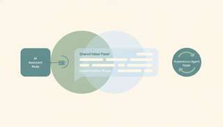 Claude + Front: What the Integration Can (and Can't) Do in 2026