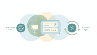Claude + Salesforce: What the Integration Can (and Can't) Do in 2026
