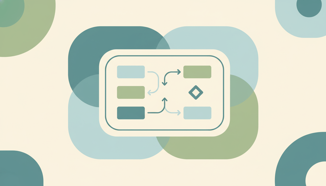 A document with soft rounded boxes connected by arrows forming a simple process flow