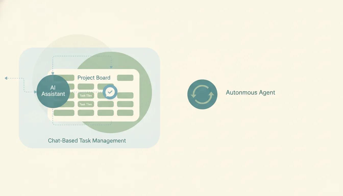 An Asana project list beside an inbox and calendar, with an AI assistant turning an email request into an assigned task