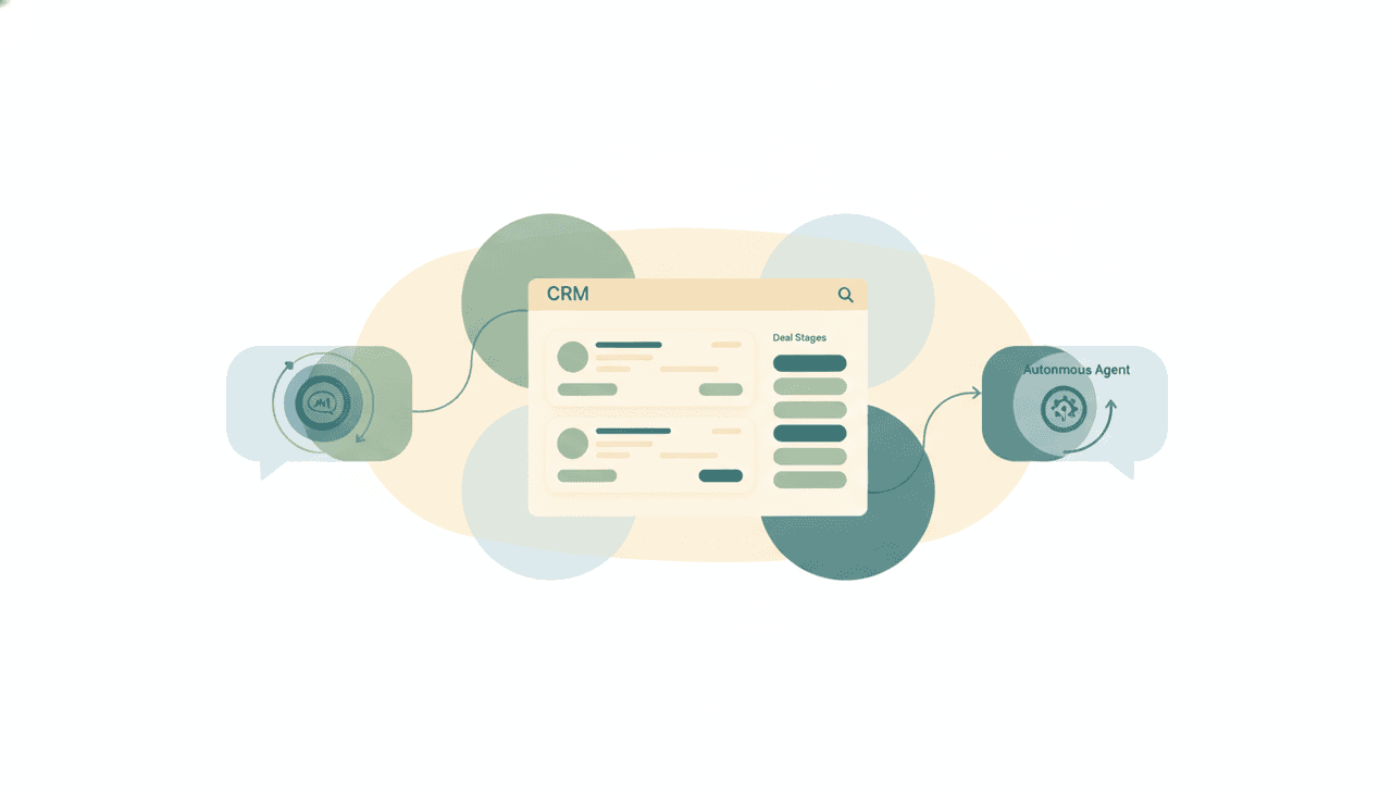 Claude assistant panel reading CRM records and deals, alongside an autonomous agent icon updating a pipeline on its own