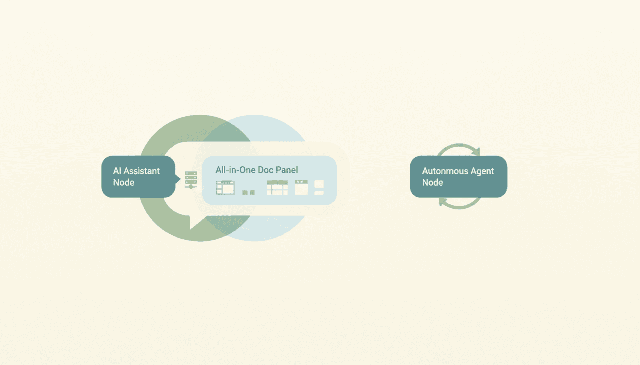 Claude assistant panel querying a connected docs-and-tables workspace via a custom bridge, alongside an autonomous agent updating a workspace on its own