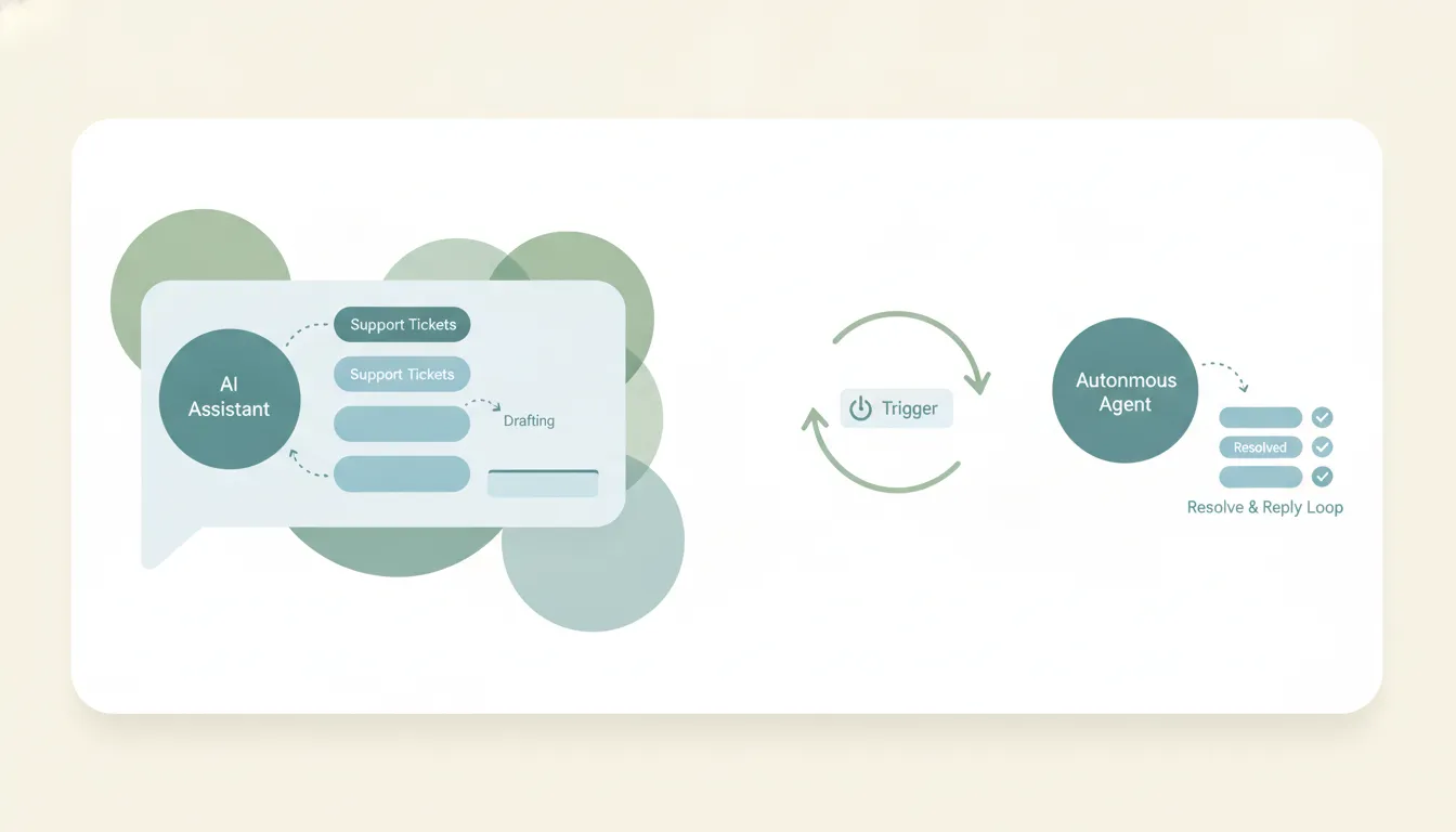 A Claude-drafted support reply beside an autonomous agent triaging and answering a live ticket queue