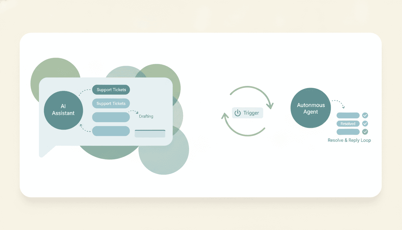 A Claude-drafted support reply beside an autonomous agent triaging and answering a live ticket queue