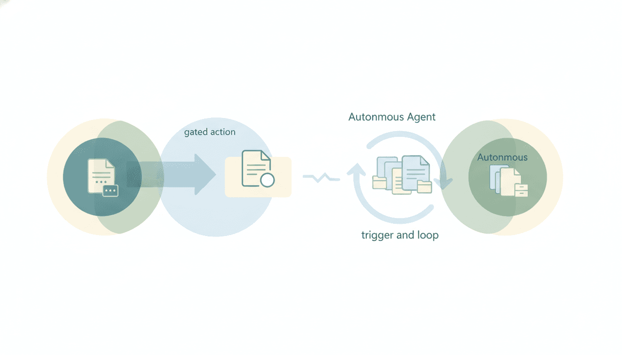 Claude generating a document from a template next to an AI agent that generates, files, and sends documents automatically on a trigger