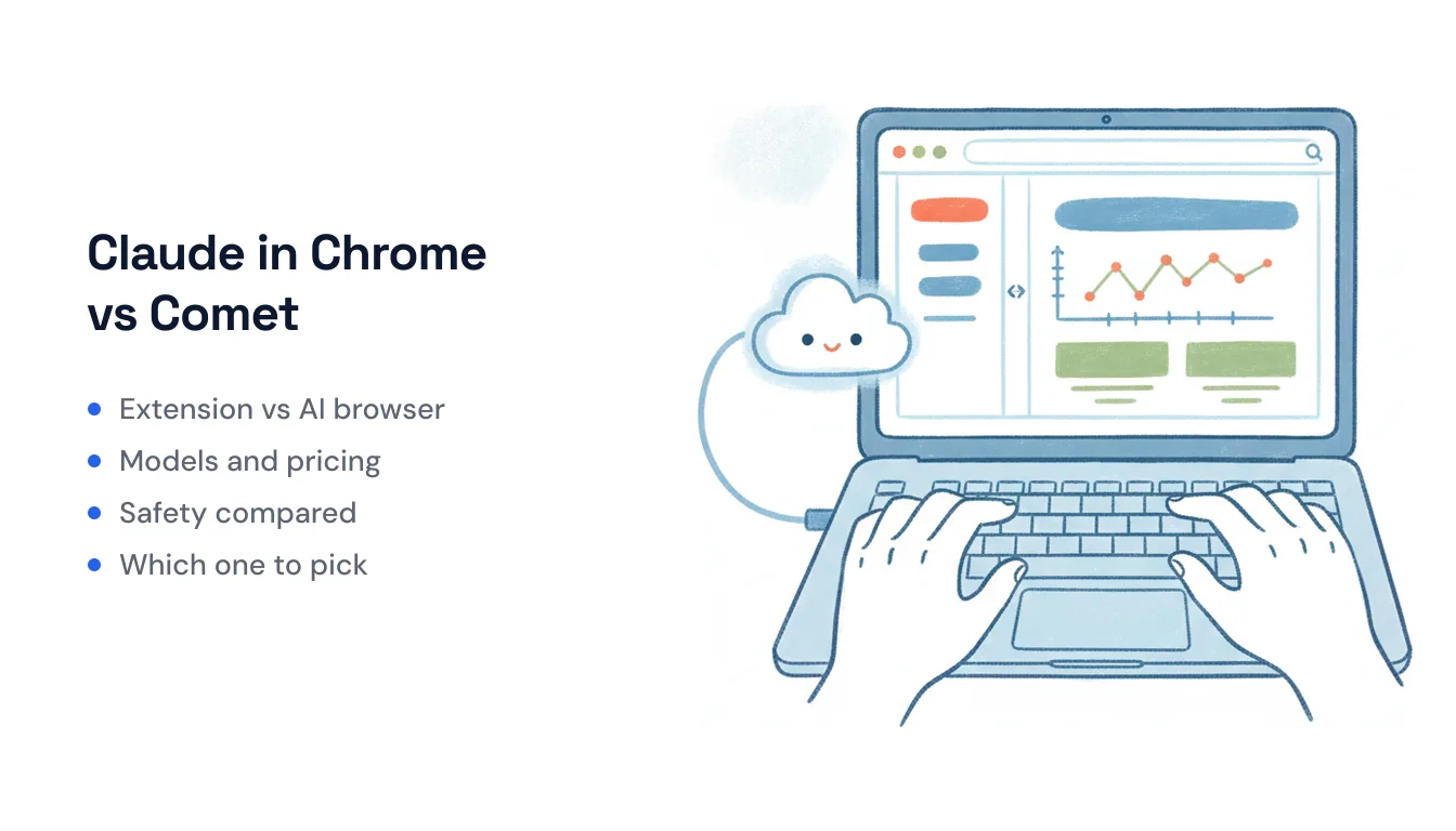 Split illustration: the Perplexity Comet browser window on one side, the Claude side panel inside Chrome on the other