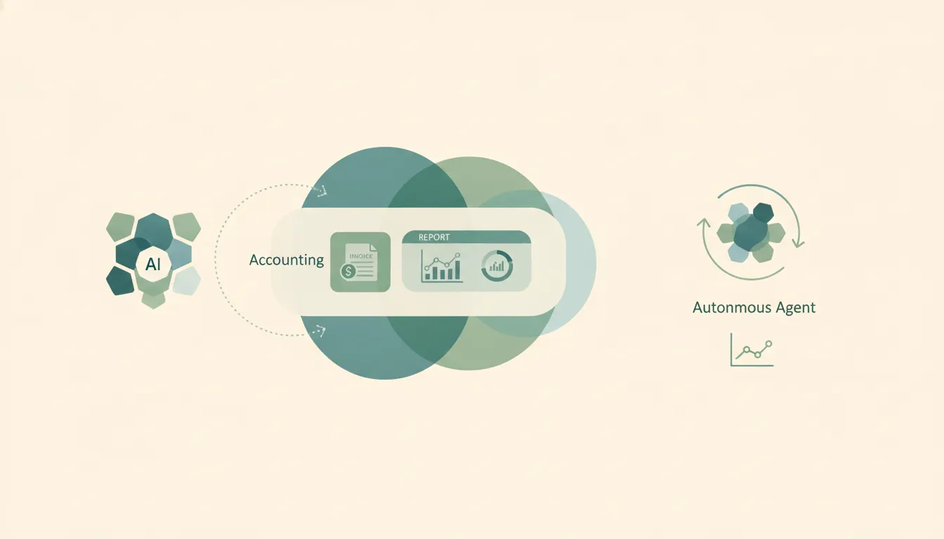 QuickBooks connected by AI to email, calendar and other tools