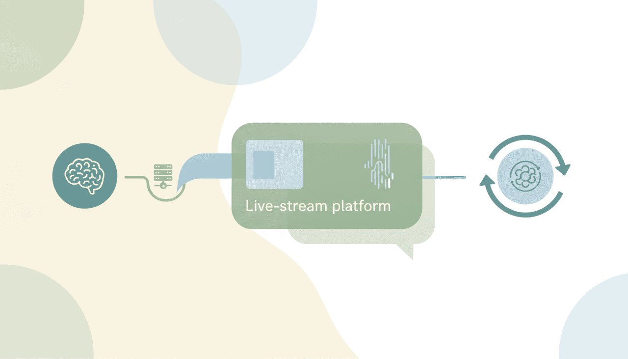 Claude assistant panel reviewing live-stream chat and stream stats, alongside an autonomous agent acting on stream events on its own