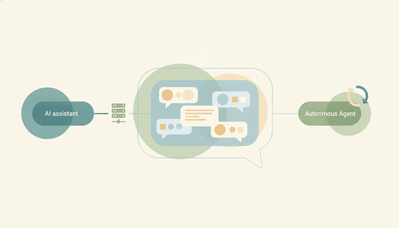 Claude assistant panel reading messages via a custom connector, alongside an autonomous agent icon handling chats on its own