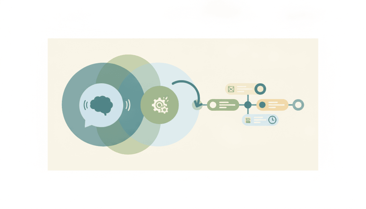 Claude reasoning through workflow steps in a chat beside a trigger-driven workflow running unattended in the cloud