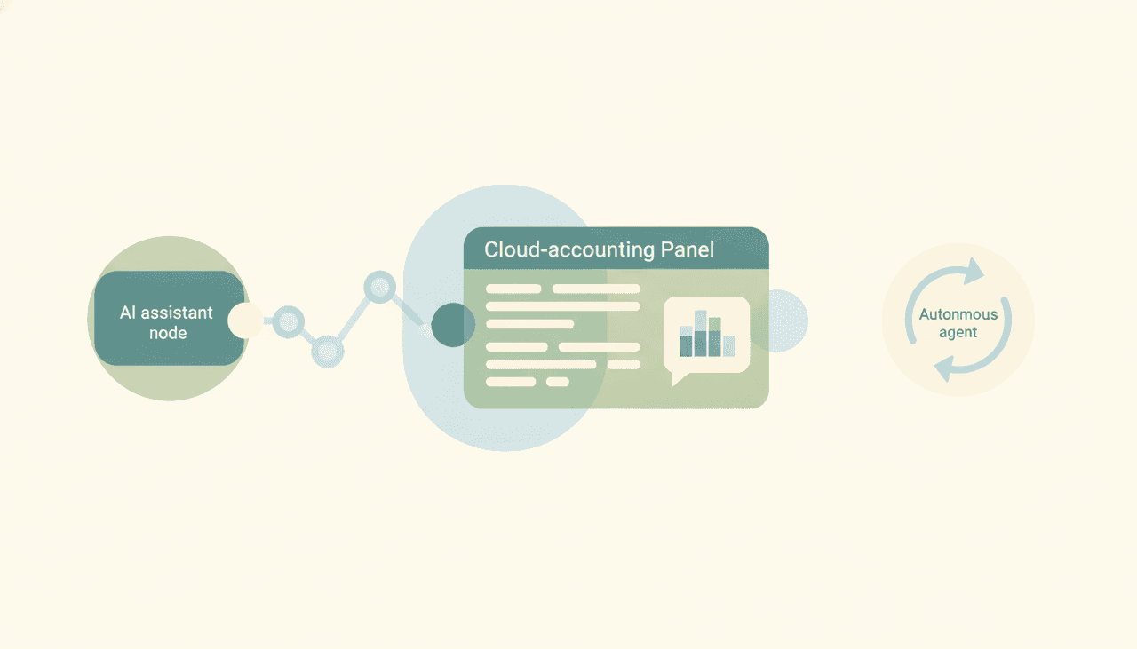 Claude assistant panel reviewing cloud accounting invoices and reports, alongside an autonomous agent icon handling finances on its own
