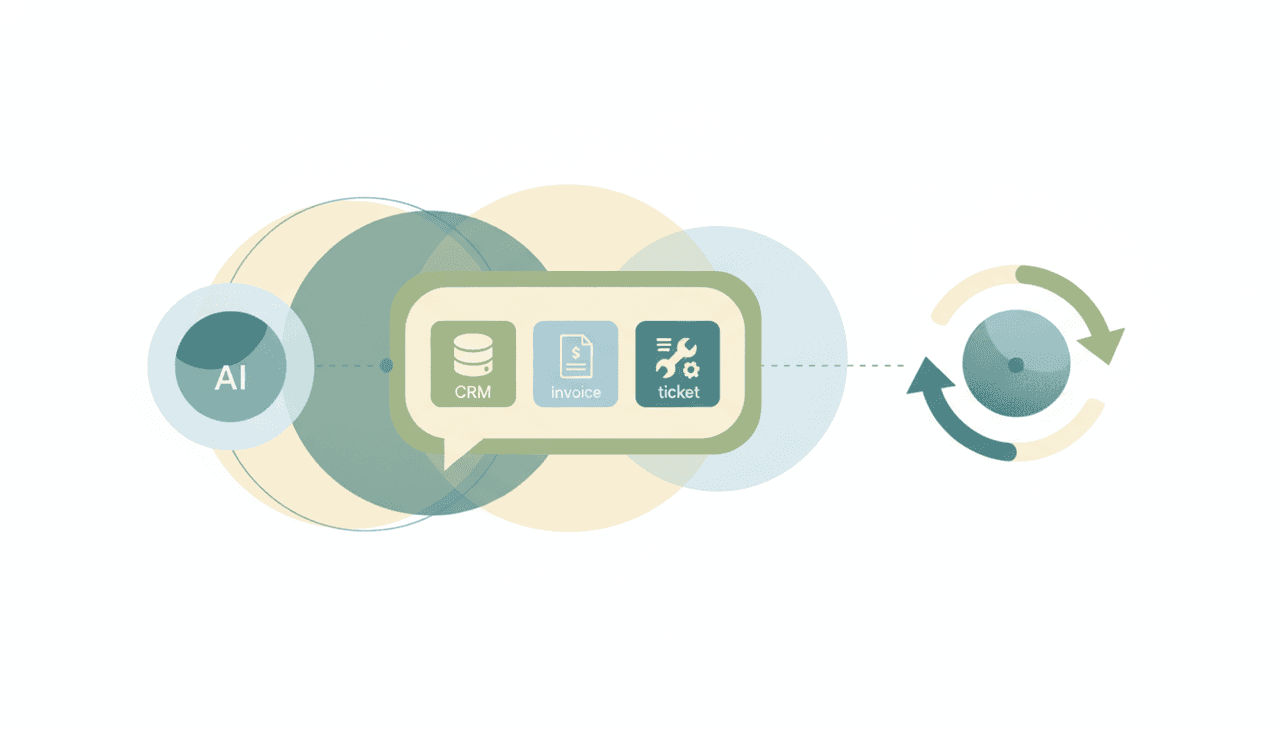 Claude assistant panel reading CRM and accounting records, alongside an autonomous agent icon updating business apps on its own