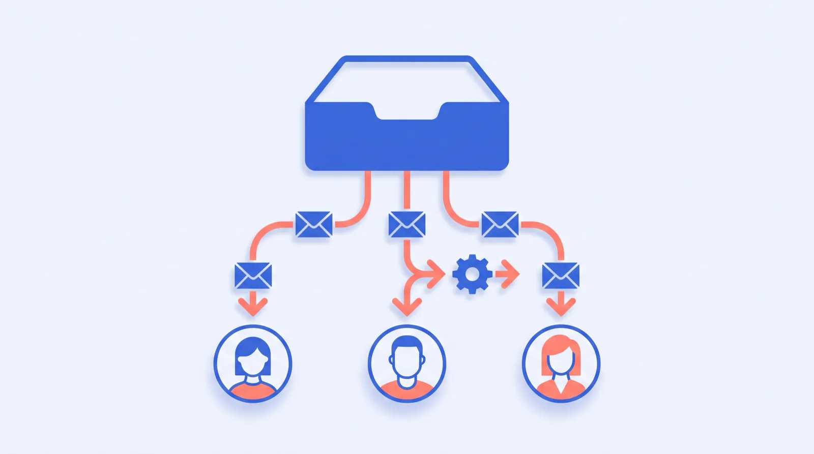 A shared inbox split between resolved and escalated queues with an AI layer sitting above it