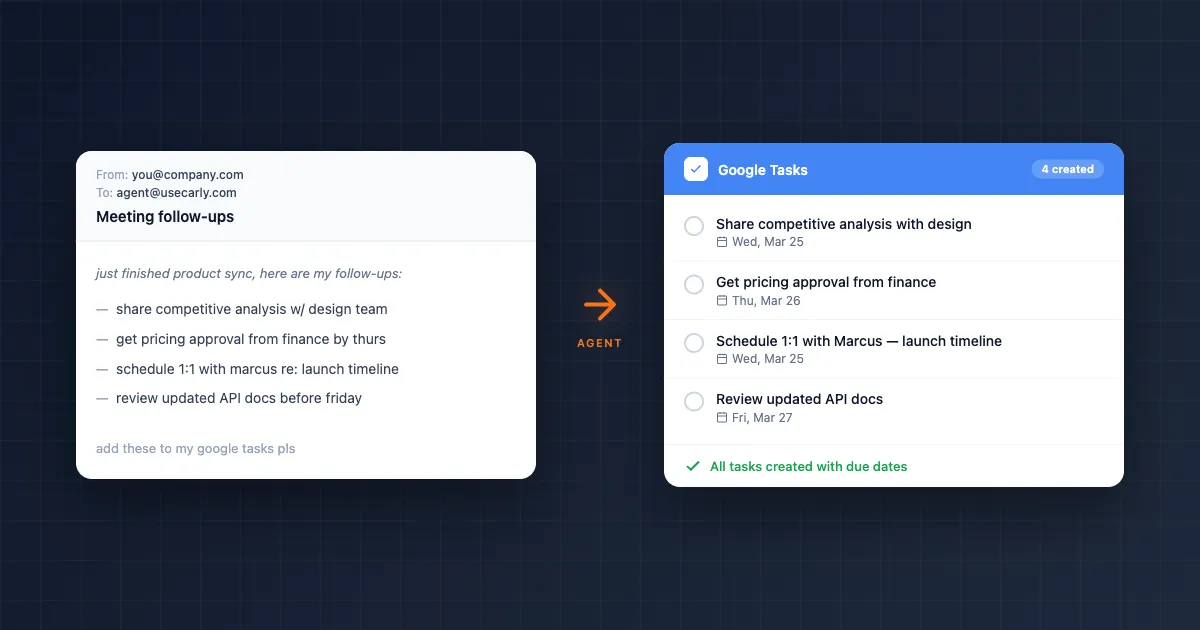Google Tasks checklist connected by a wire to an AI assistant icon, representing tasks managed by an agent