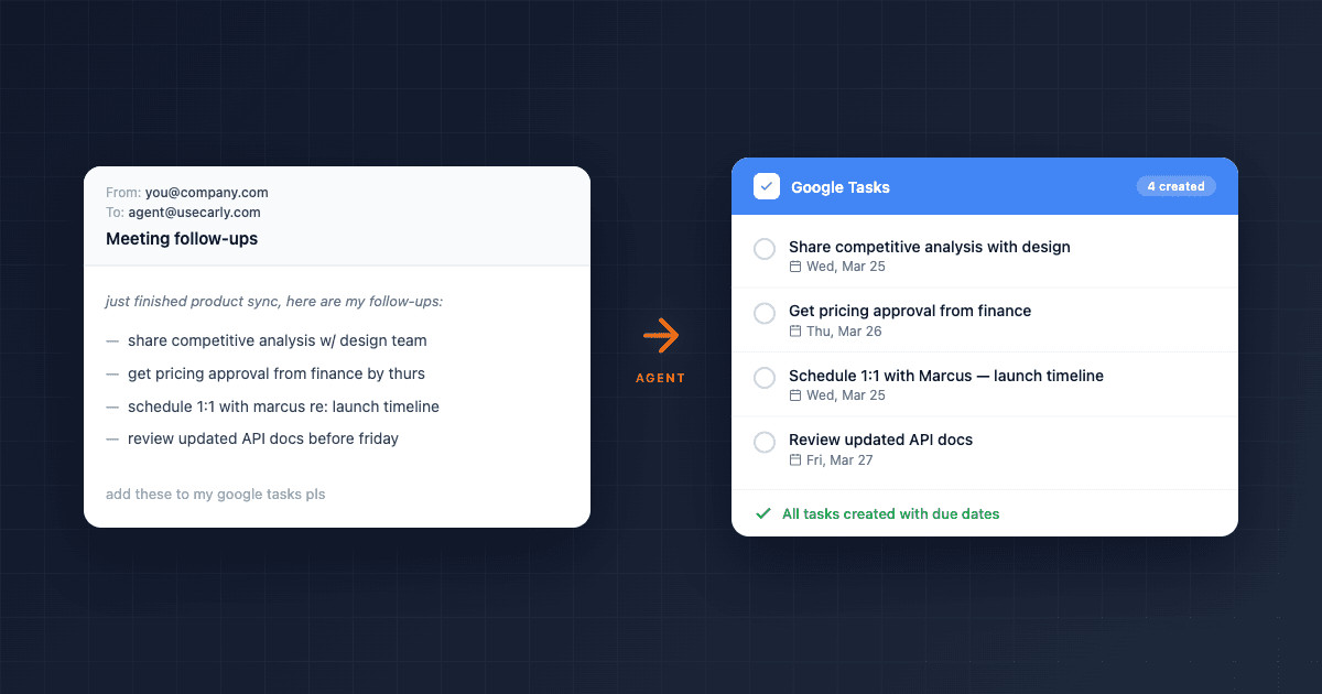 Google Tasks checklist connected by a wire to an AI assistant icon, representing tasks managed by an agent