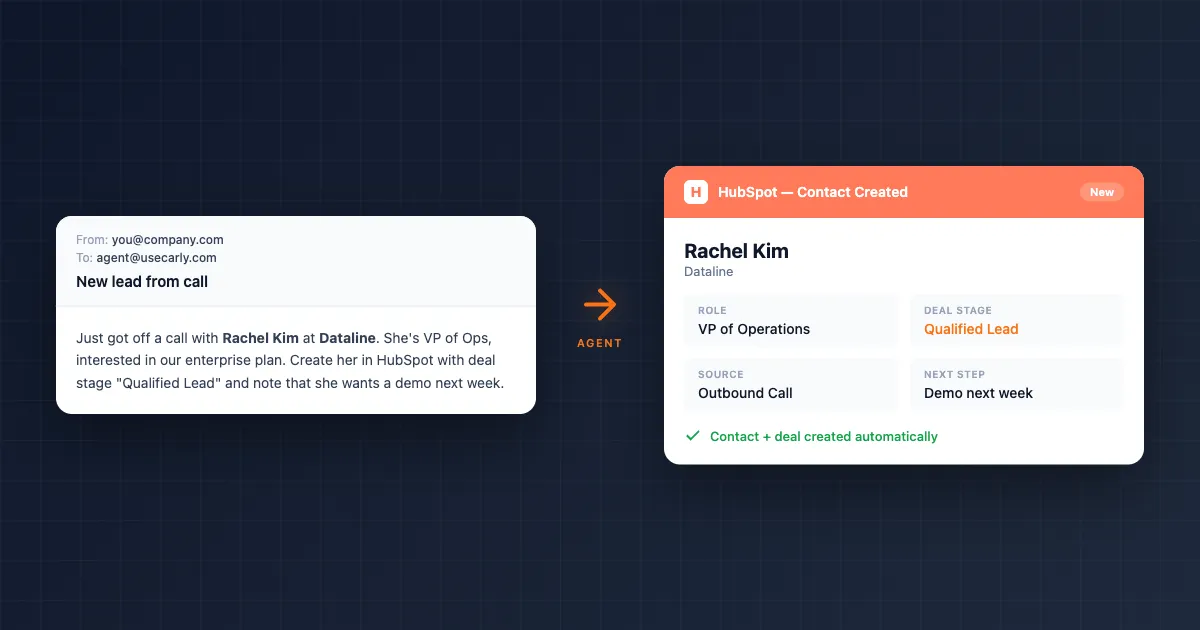 HubSpot CRM dashboard connected to an AI assistant icon with contact and deal data flowing between them
