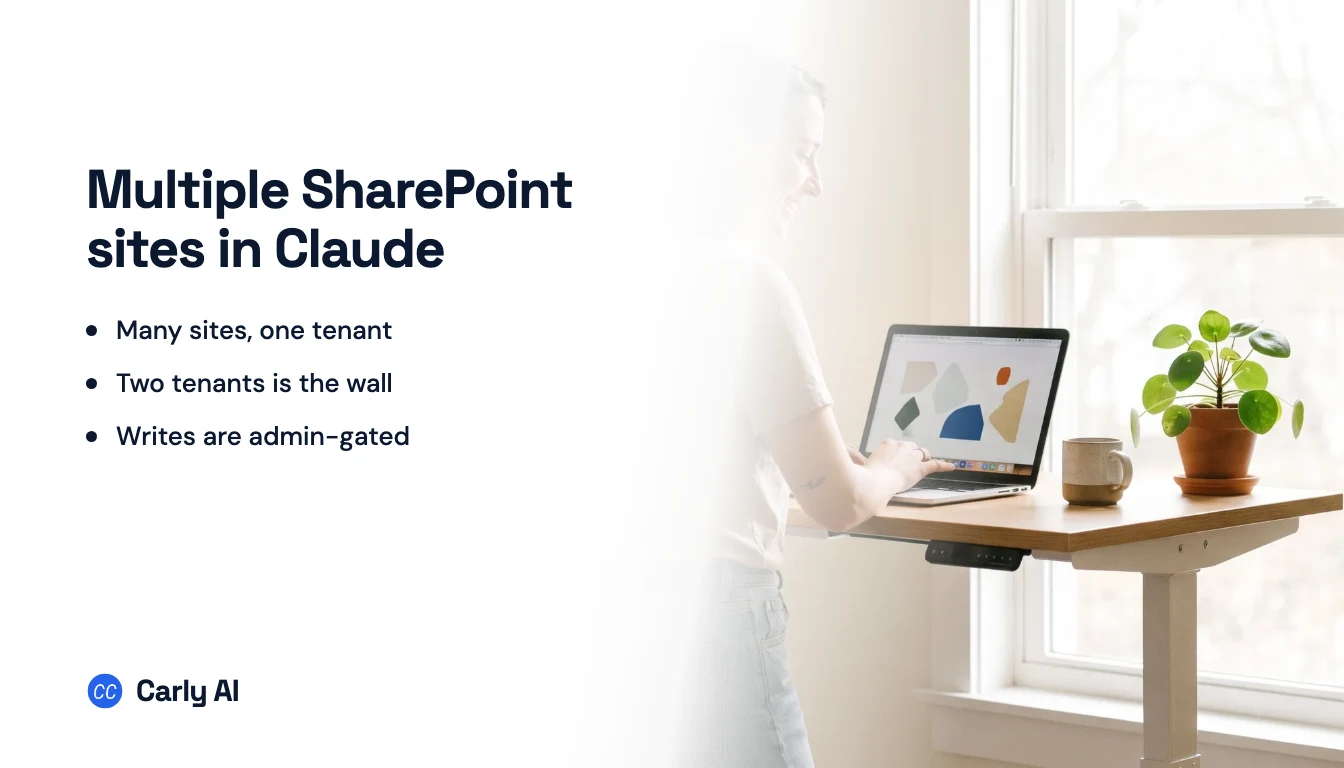 Several SharePoint document libraries connected to a single Claude conversation