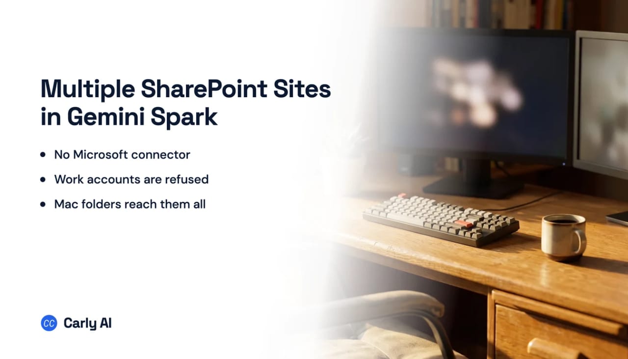Several SharePoint document libraries surfaced in Mac Finder beside a single Gemini Spark session