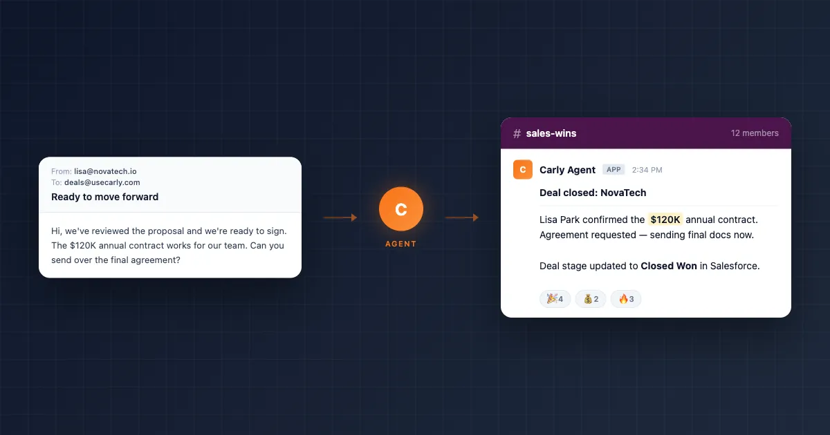 Slack channel window linked to an AI assistant icon with messages and notifications flowing between them