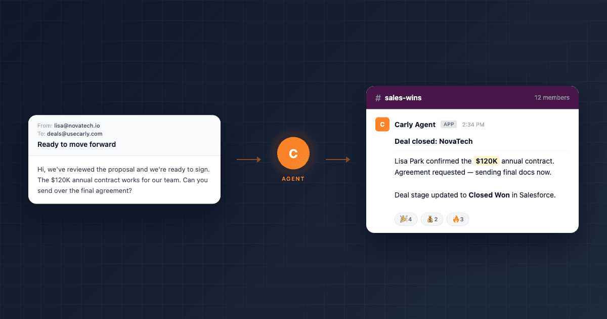 Slack channel window linked to an AI assistant icon with messages and notifications flowing between them