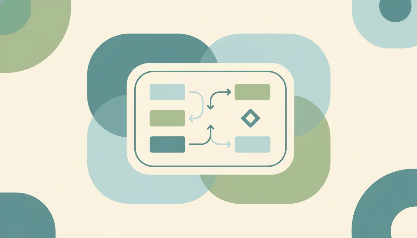 A document with soft rounded boxes connected by arrows forming a simple process flow