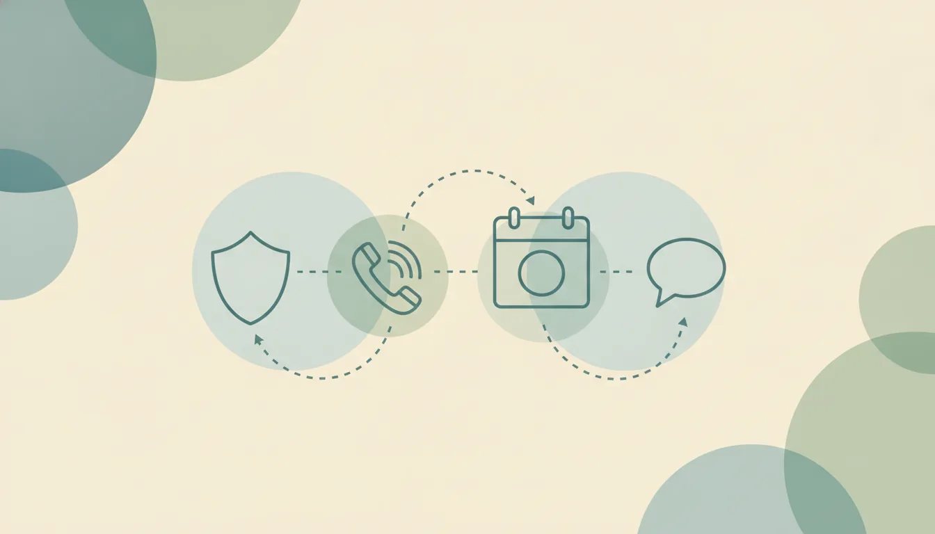 A simple plain shield shape beside a ringing phone handset, linked by dotted lines to a calendar grid and a chat bubble over soft layered circles