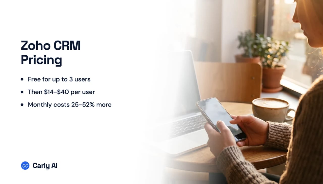 Zoho CRM edition tiers priced per user per month