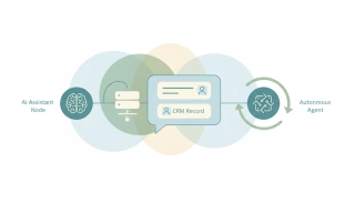 6 Best AI Assistants for Salesforce in 2026
