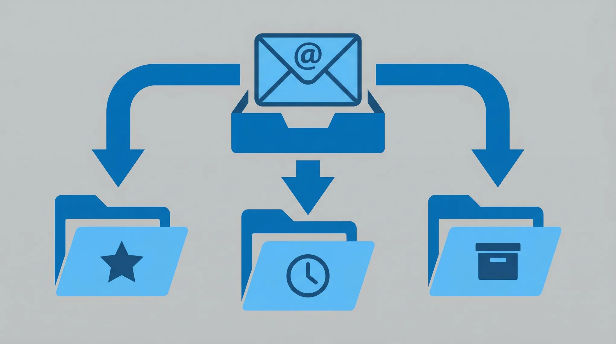How to Create Rules in Outlook (Every Version, 2026)